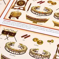 タイ楽器の編成 - タイの教育ポスター - サブ2