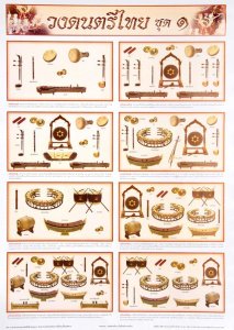 タイ楽器の編成 - タイの教育ポスター