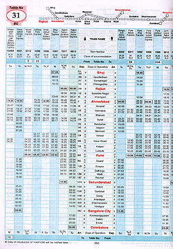 Trains at a glance - インド鉄道時刻表（2008年7月〜2009年6月版） 2 - 