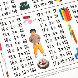 インドの学習ポスター - 掛け算20の段まで[大] - サブ2