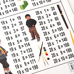 インドの学習ポスター - 掛け算20の段まで[大] - サブ3