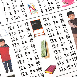 インドの学習ポスター - 掛け算20の段まで[大] - サブ4