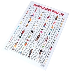 インドの学習ポスター - 掛け算20の段まで[大] - サブ5