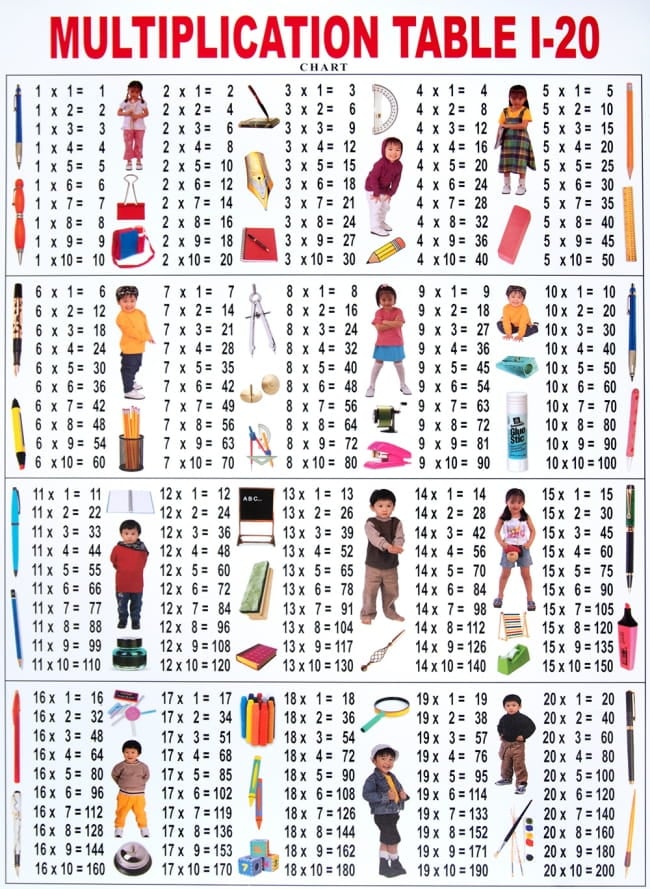 インドの学習ポスター - 掛け算20の段まで[大]の写真ポスター,学習,掛け算,インド,計算,教育ポスター