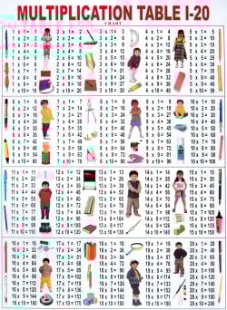 インドの学習ポスター - 掛け算20の段まで[大]の商品写真