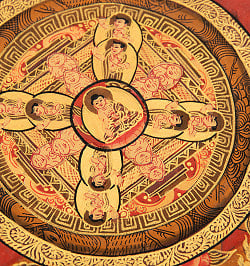 〔一点物〕タンカ - 五仏曼荼羅[31cm x 39cm] - サブ4