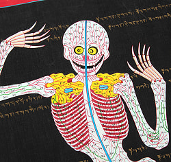 〔一点物〕タンカ - チベット医学 人体経絡図[37x49cm] - サブ4