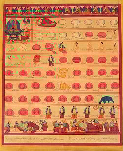 〔一点物〕タンカ - チベット医学 胎児の発生過程図[40x46cm]の商品写真