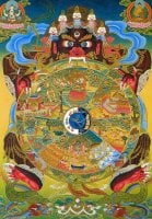 Wheel of Lifeのポストカード(PCD-GOD-260)