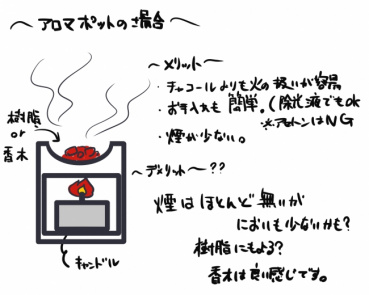 まりるの評価写真