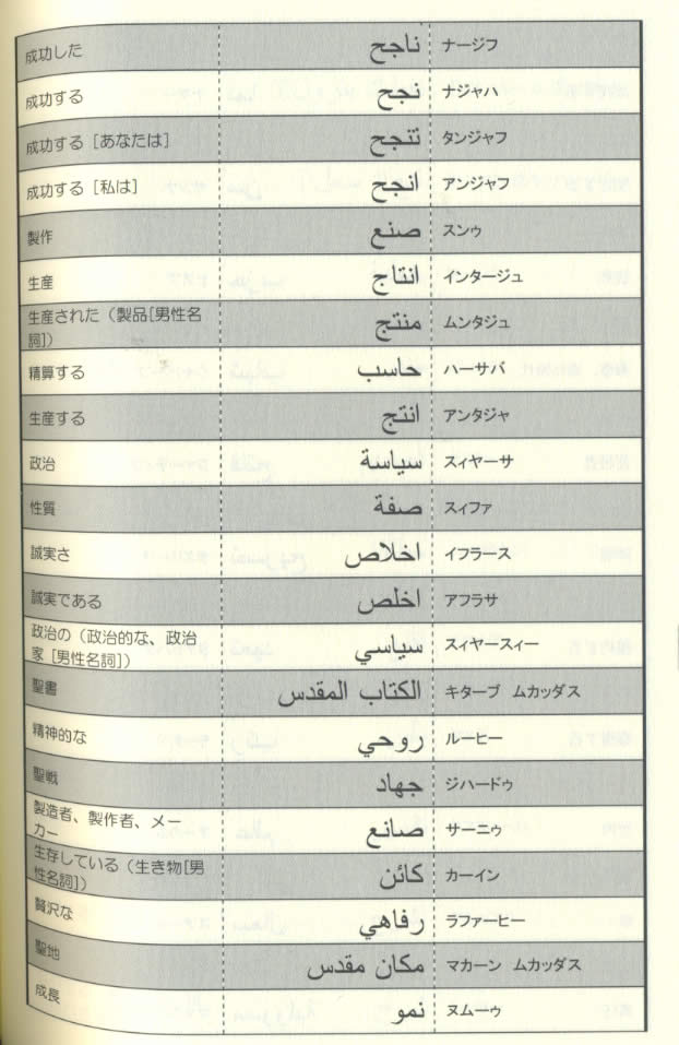 日本語 アラビア語単語集 の通販 Tirakita Com