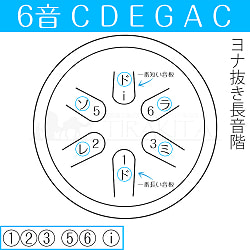スティール・スリットドラム　6音　気軽に楽しく鳴らせるタンドラム - サブ2
